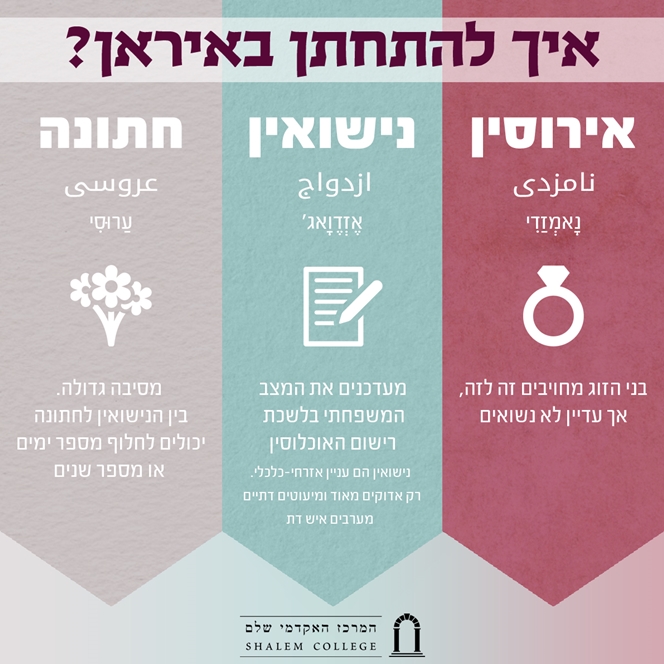 איך להתחתן באיראן