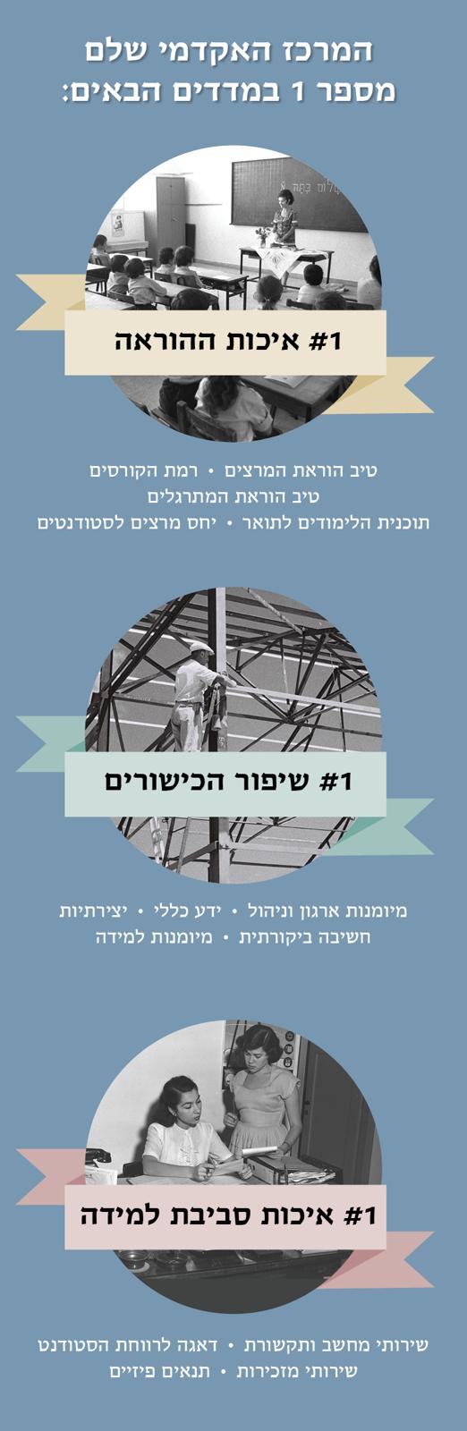 ראשון בסקר התאחדות הסטודנטים